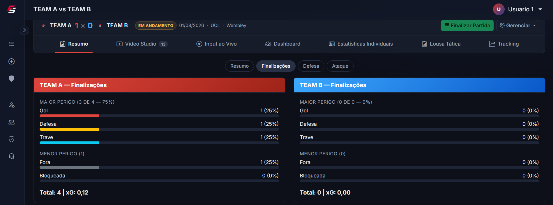 Painel de finalizações por equipe
